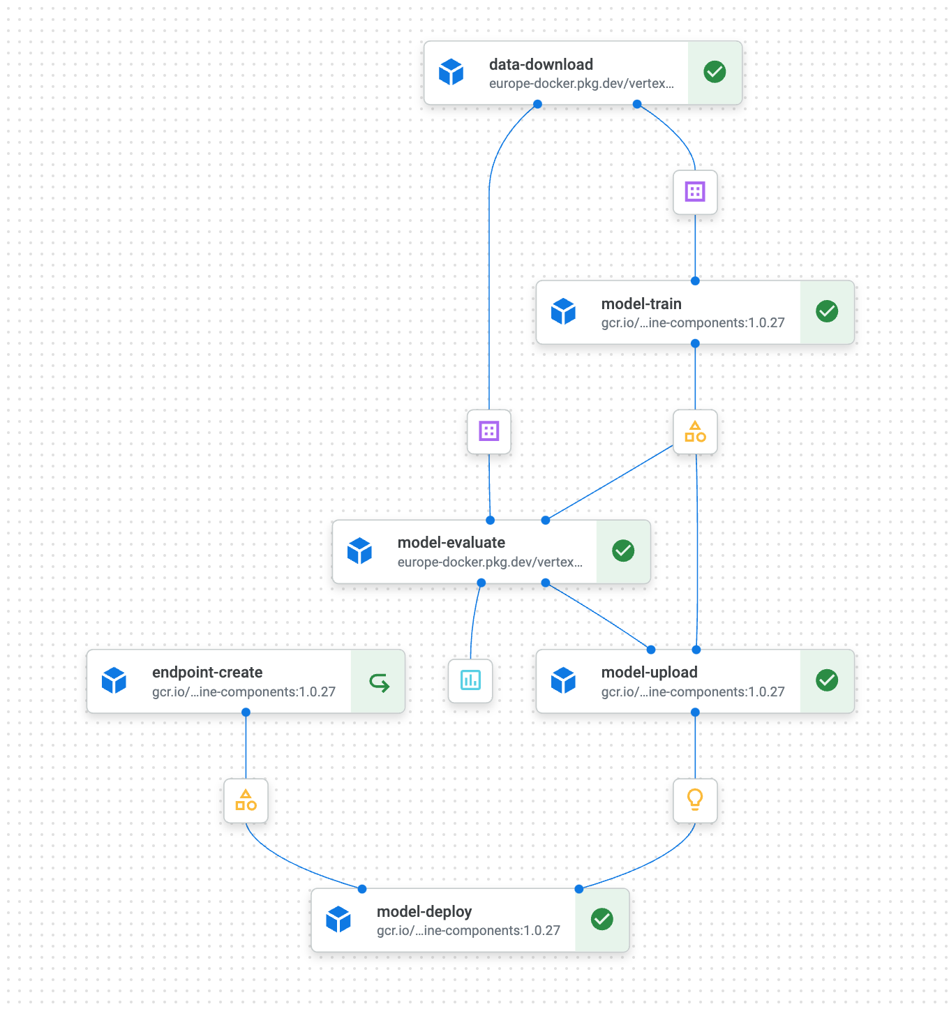 MLOps On GCP - Part 1: Deploy A Vertex AI Training Pipeline For Scikit ...